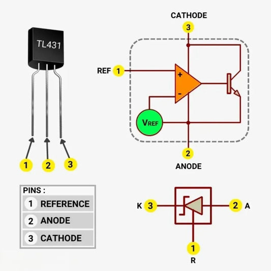TL431 2.5V to 36V Adjustable Shunt Regulator - The Component Centre