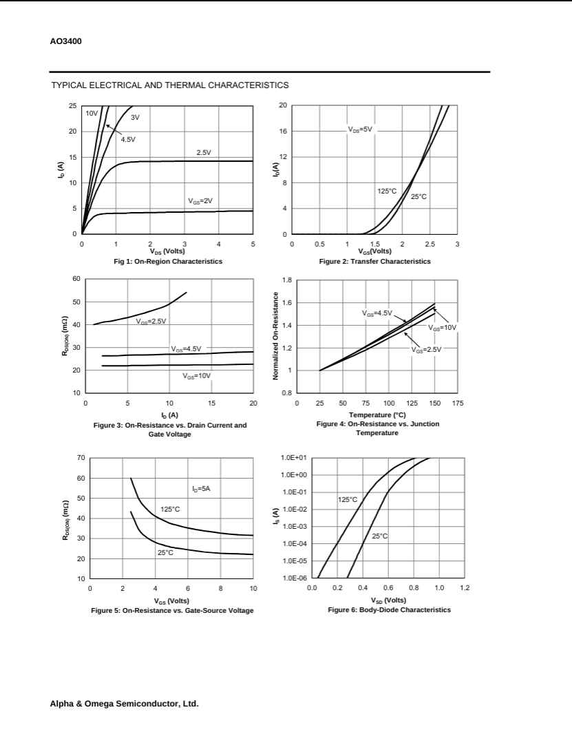 Electrical and thermal characteristic graphs for AO3400 transistor showing on-region, transfer, resistance, and body-diode data