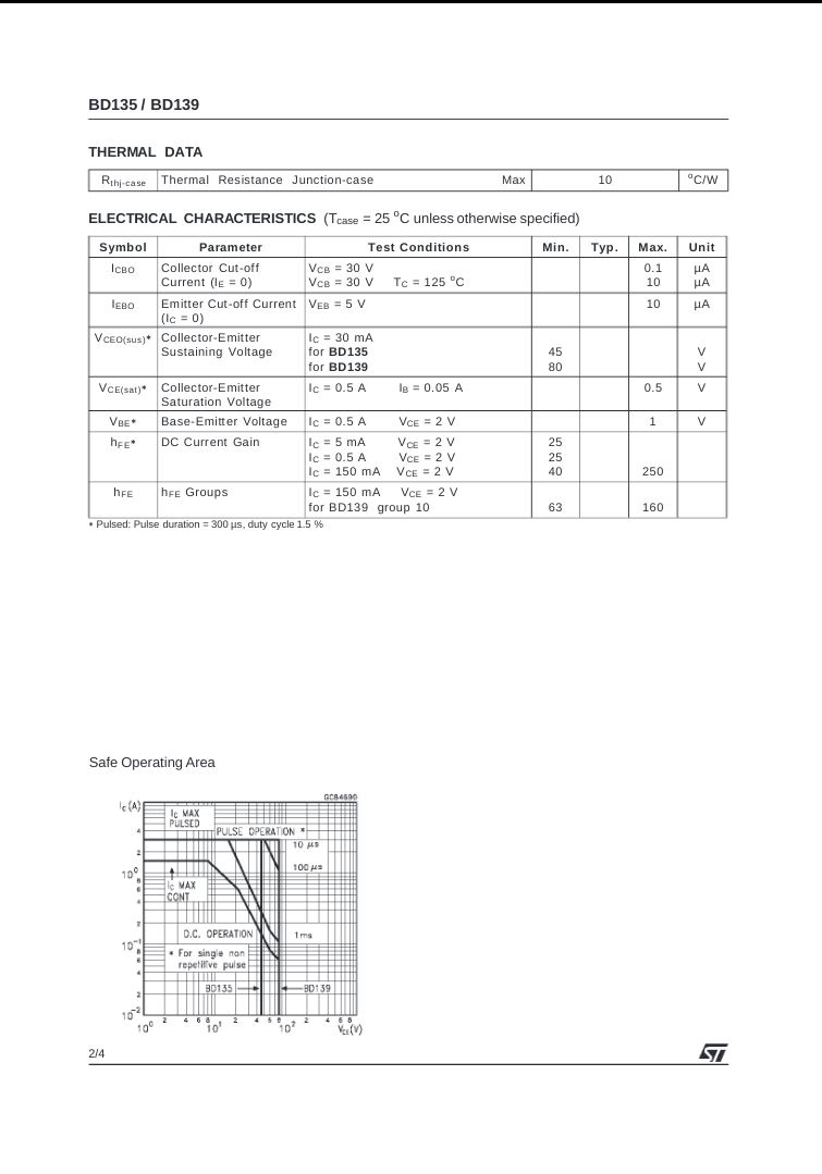 Technical datasheet page showing BD139 transistor electrical characteristics and safe operating area chart