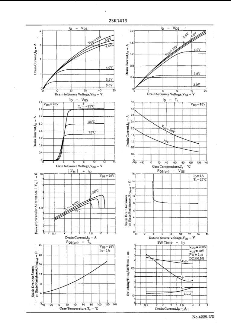 Technical graphs and performance curves for K1413 transistor from The Component Centre showing current voltage and temperature characteristics