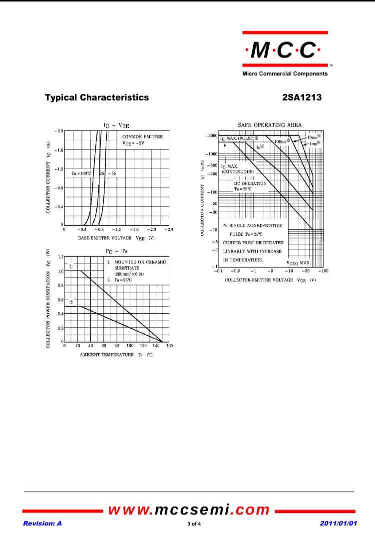 Technical datasheet graphs and specifications for 2SA1213 transistor by The Component Centre