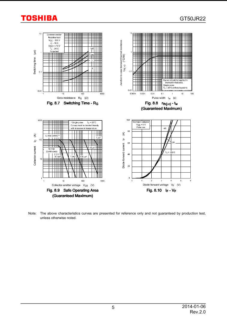 Technical performance graphs and characteristics data for Toshiba GT50JR22 semiconductor device