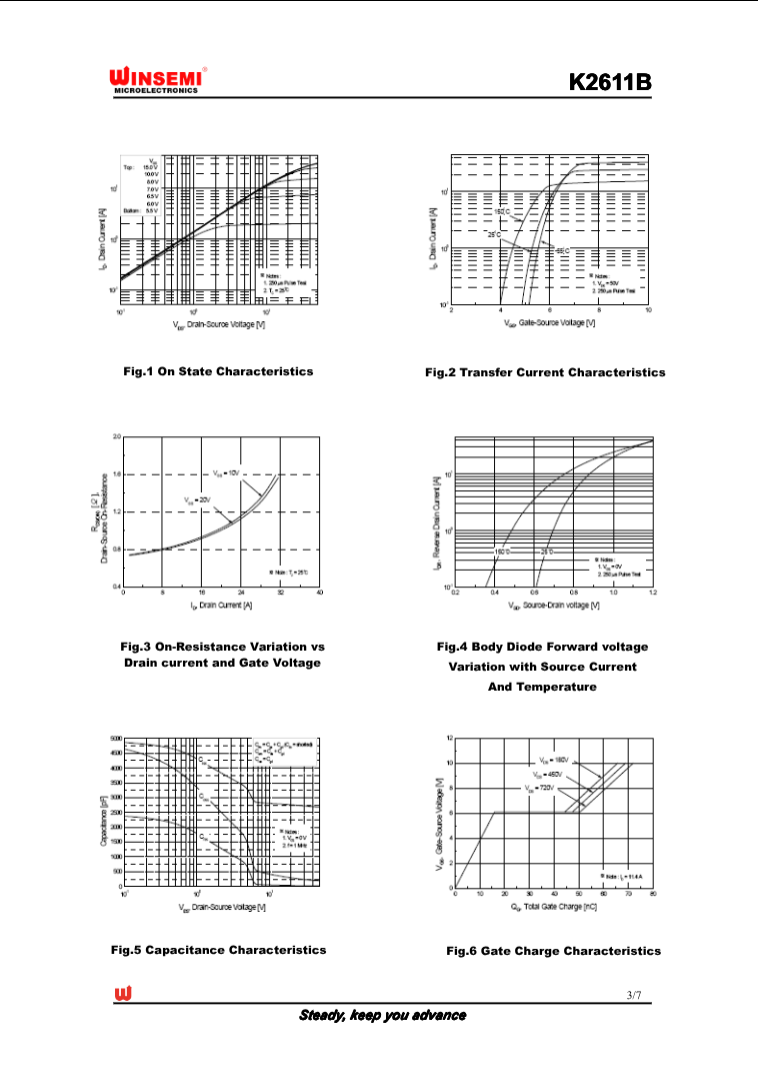 Technical graphs and charts showing electrical characteristics for K2611 semiconductor by The Component Centre