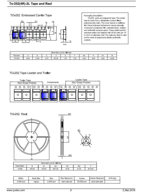 Technical drawing and packaging details of 2SA1952 electronic components on carrier tape and reel