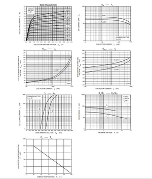 Electrical characteristic graphs of 2SA1952 transistor showing performance data from The Component Centre