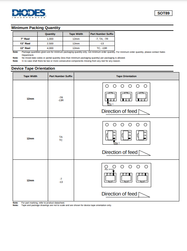 Diodes SOT89 2SC2873 transistor tape packaging and device tape orientation guide