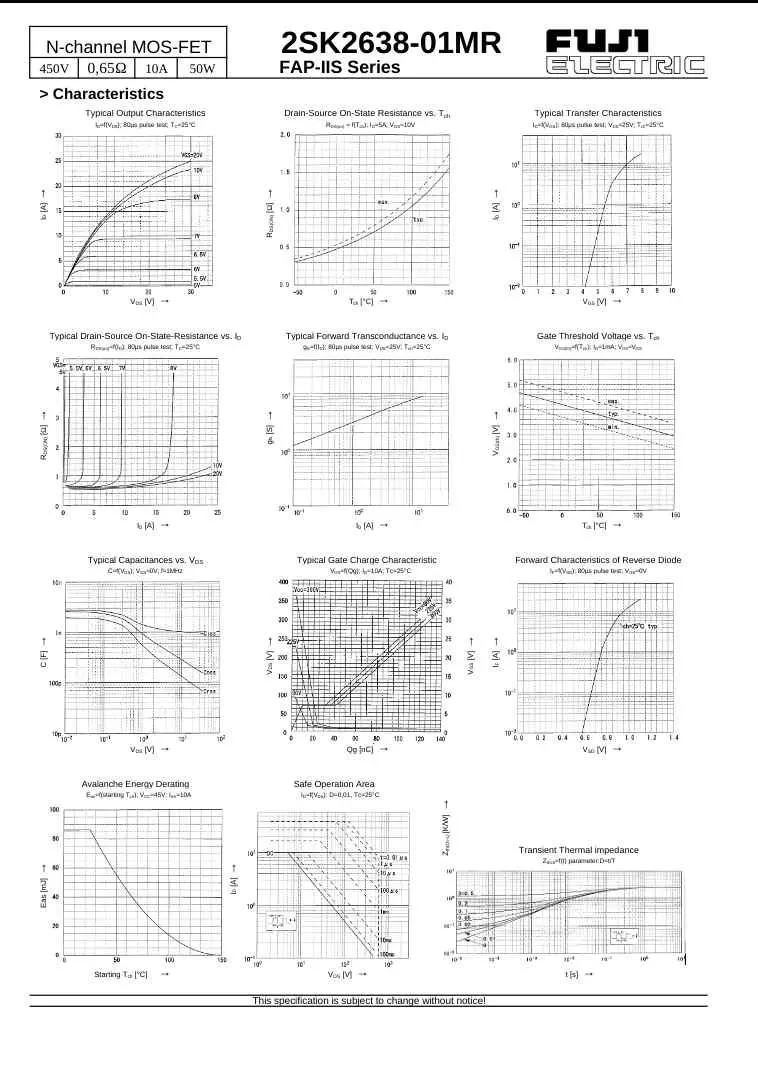 Technical performance graphs and characteristics chart for 2SK2638 N-channel MOS-FET from The Component Centre