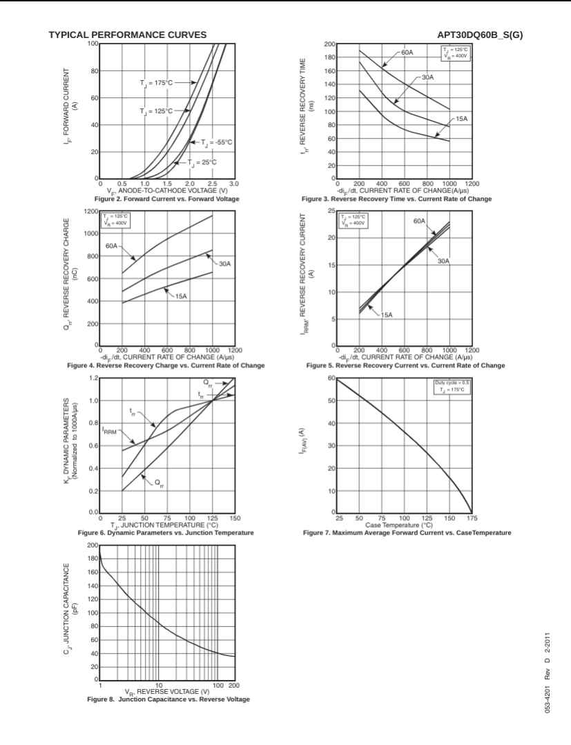 Typical performance curves diagram for 30DQ60BG displaying forward current, recovery time, and temperature characteristics