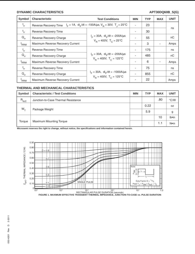 Thermal and dynamic characteristics datasheet for 30DQ60BG diode from The Component Centre
