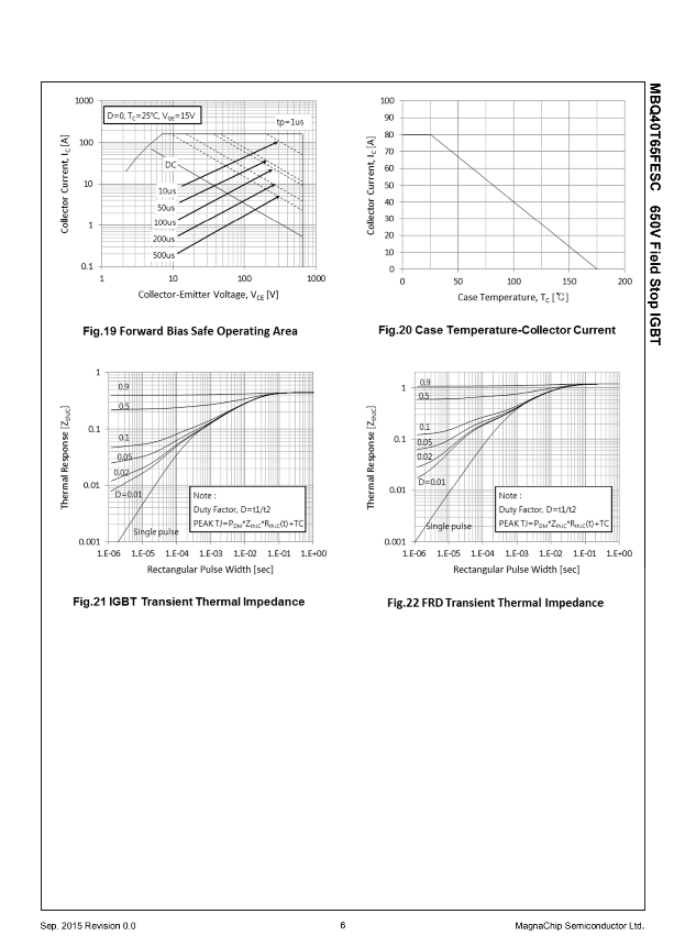 Technical graphs showing forward bias safe operating area and thermal impedance for 40T65QES 650V field stop IGBT