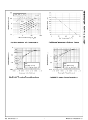 Technical graphs showing forward bias safe operating area and thermal impedance for 40T65QES 650V field stop IGBT