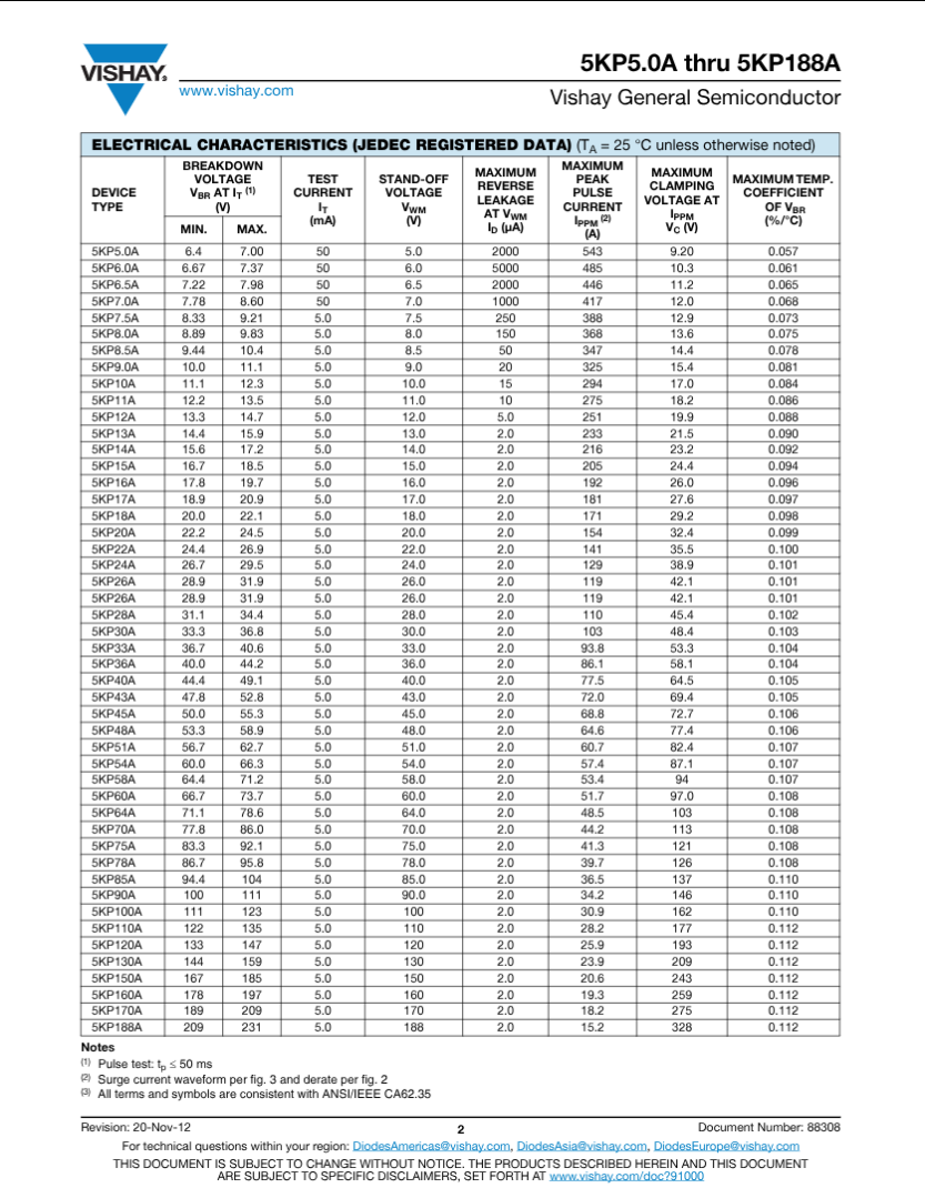 Vishay General Semiconductor datasheet table showing electrical characteristics for 5KP54A and related device types