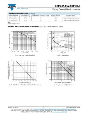 Technical datasheet for 5KP54A Vishay General Semiconductor showing ratings and characteristic curves