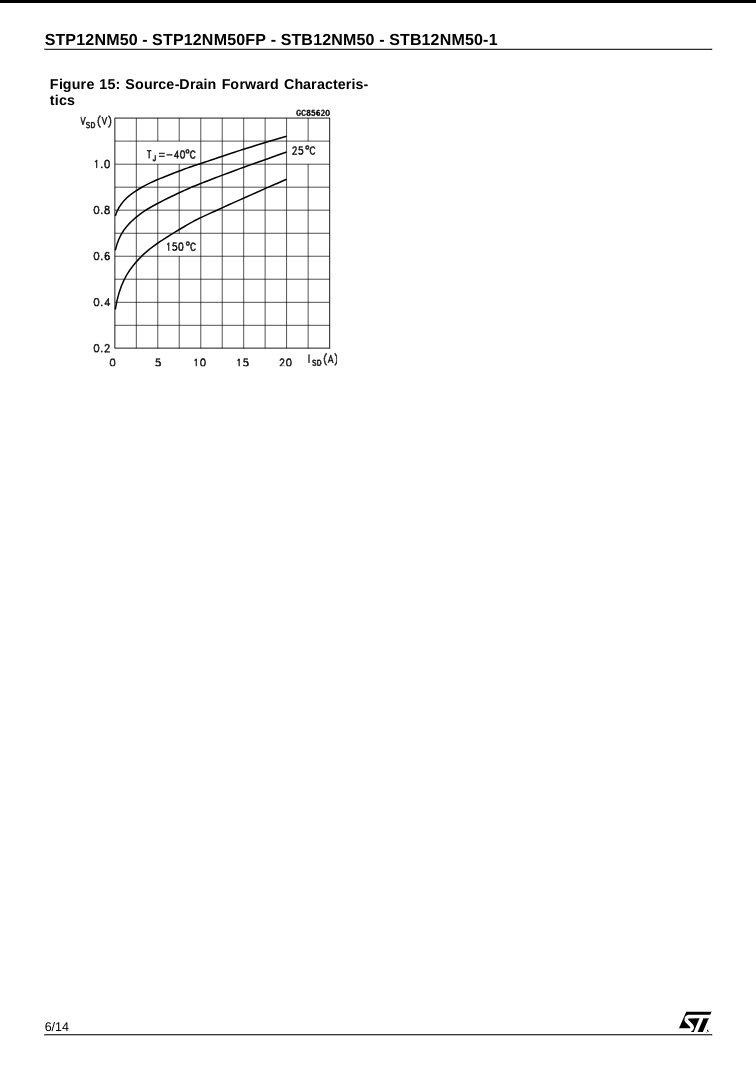 P12NM50FP MOSFET Transistor 500V 12A | Best Price in Pakistan