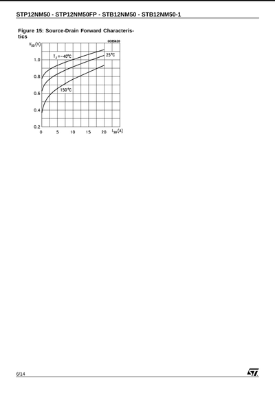 P12NM50FP MOSFET Transistor 500V 12A | Best Price in Pakistan