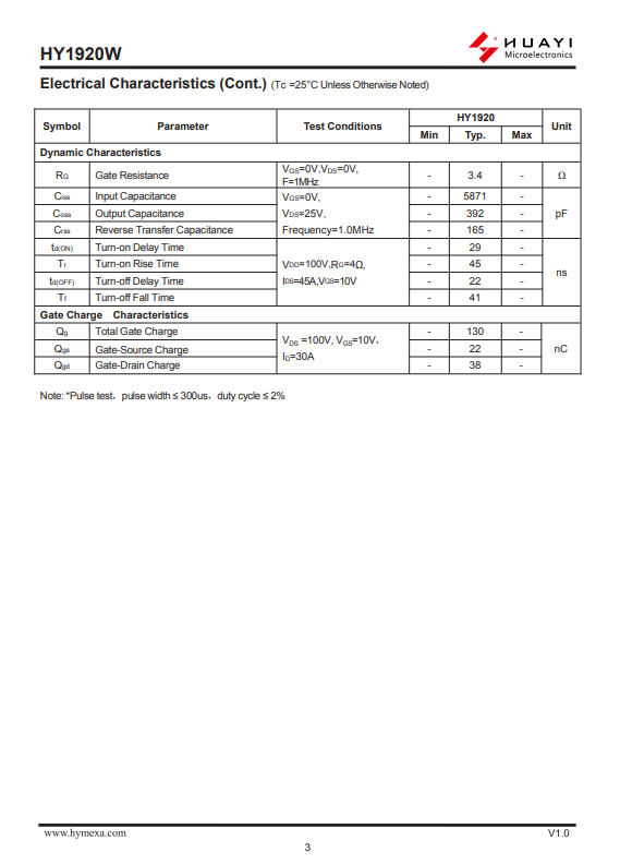 HY1920W TO-247 N-Channel MOSFET | 200V, 90A Available in Pakistan