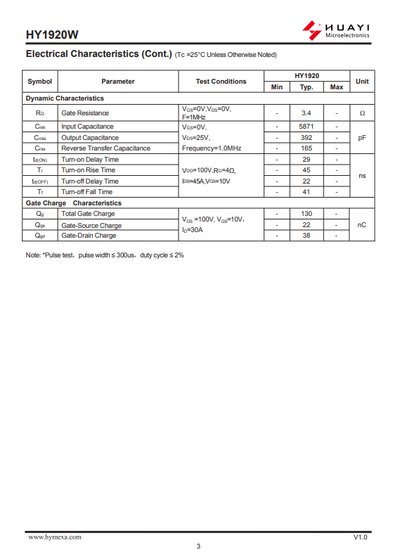 HY1920W TO-247 N-Channel MOSFET | 200V, 90A Available in Pakistan