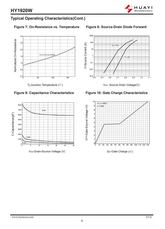 HY1920W TO-247 N-Channel MOSFET | 200V, 90A Available in Pakistan