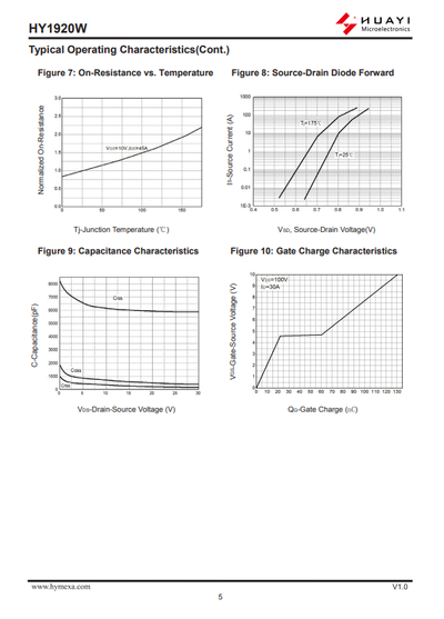 HY1920W TO-247 N-Channel MOSFET | 200V, 90A Available in Pakistan