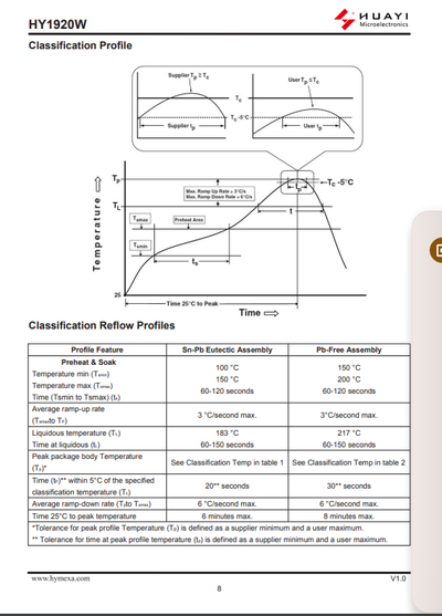 HY1920W TO-247 N-Channel MOSFET | 200V, 90A Available in Pakistan