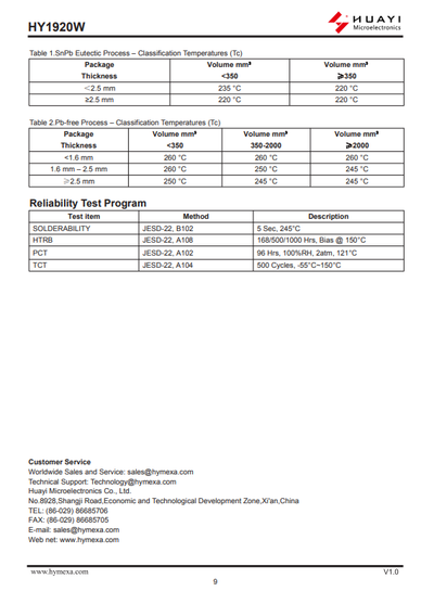 HY1920W TO-247 N-Channel MOSFET | 200V, 90A Available in Pakistan