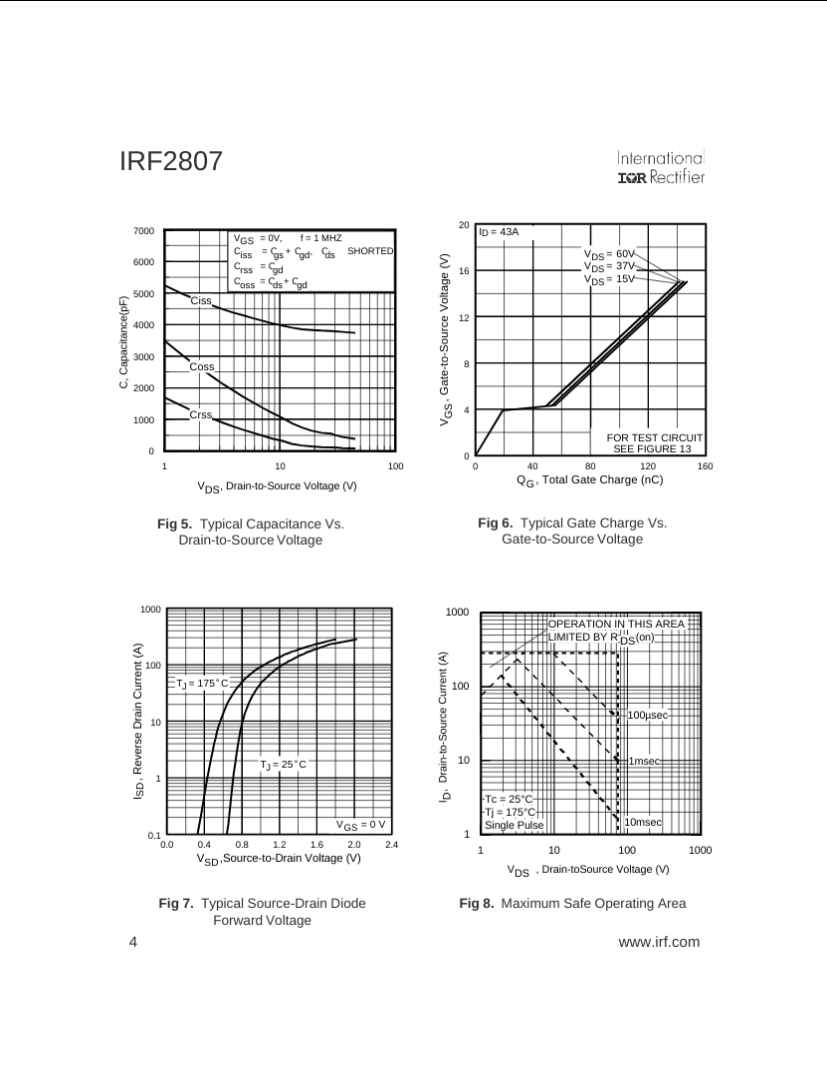 IRF2807 MOSFET for High-Performance Applications