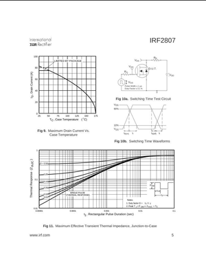 IRF2807 MOSFET 75V Datasheet