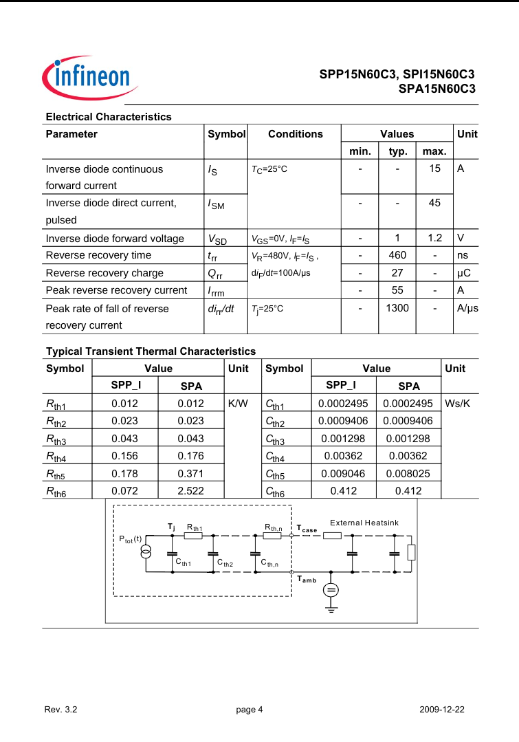 15N60C3 TO-220 600V MOSFET Transistor for Power Circuits in Pakistan