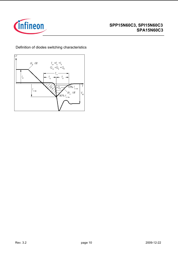 15N60C3 TO-220 600V MOSFET Transistor for Power Circuits in Pakistan