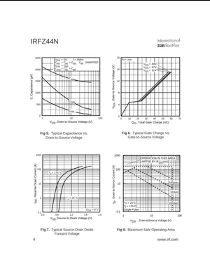 IRFZ44 N-Channel MOSFET 55V 49A TO-220 | Available in Pakistan
