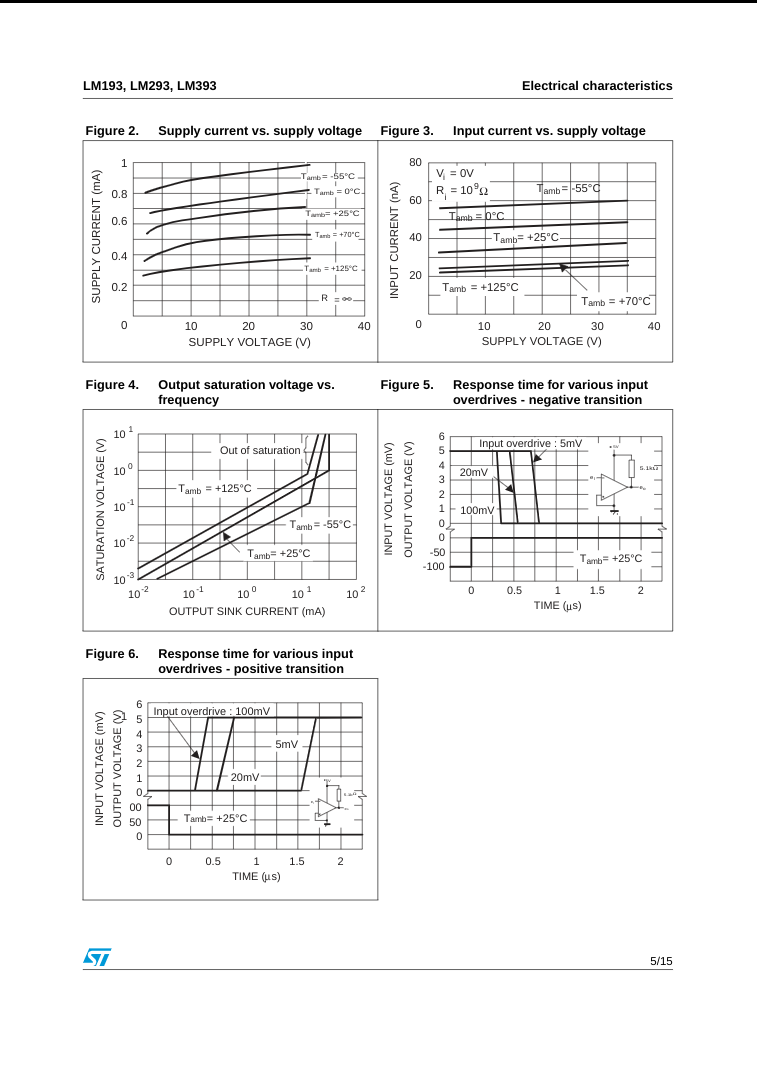 LM393 Dual Comparator IC Price in Pakistan