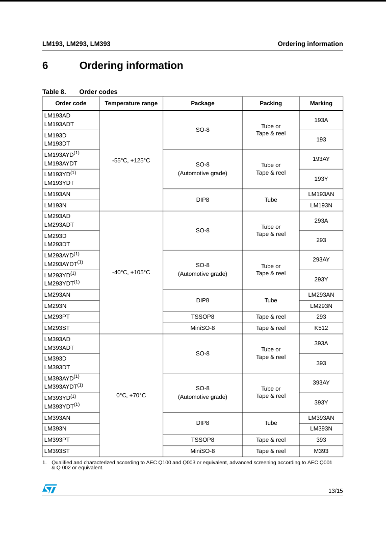 LM393 Dual Comparator IC Price in Pakistan