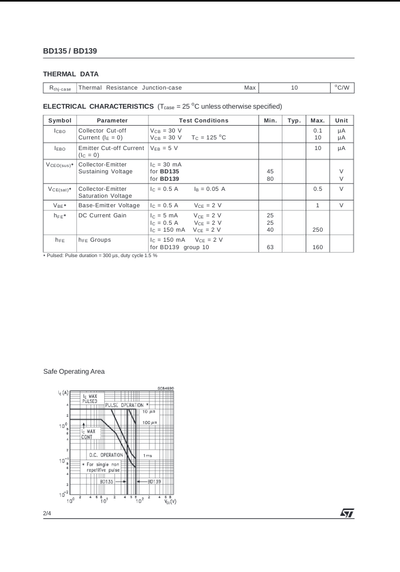 BD139 NPN Transistor Price in Pakistan