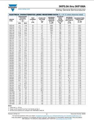 5KP54A TVS diode Datasheet