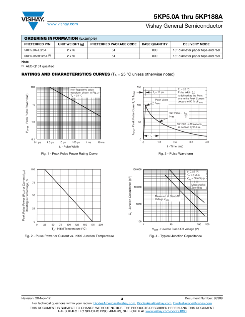 5KP54A 5KP54CA 5KP58A TVS Diode in Pakistan