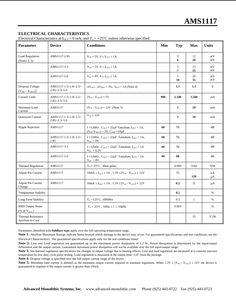 Electrical characteristics datasheet page for AMS11173.3V voltage regulator showing load regulation dropout voltage and current limits