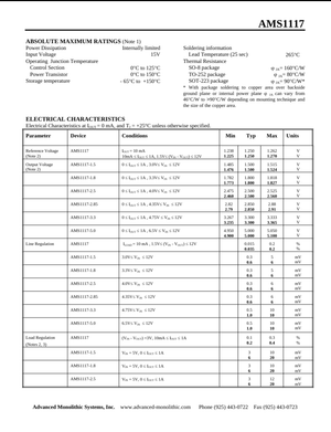 AMS11173.3V voltage regulator datasheet with electrical characteristics and maximum ratings from The Component Centre