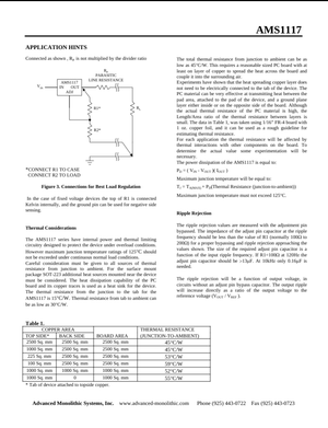 AMS11173.3V technical datasheet page detailing application hints, thermal considerations, and ripple rejection