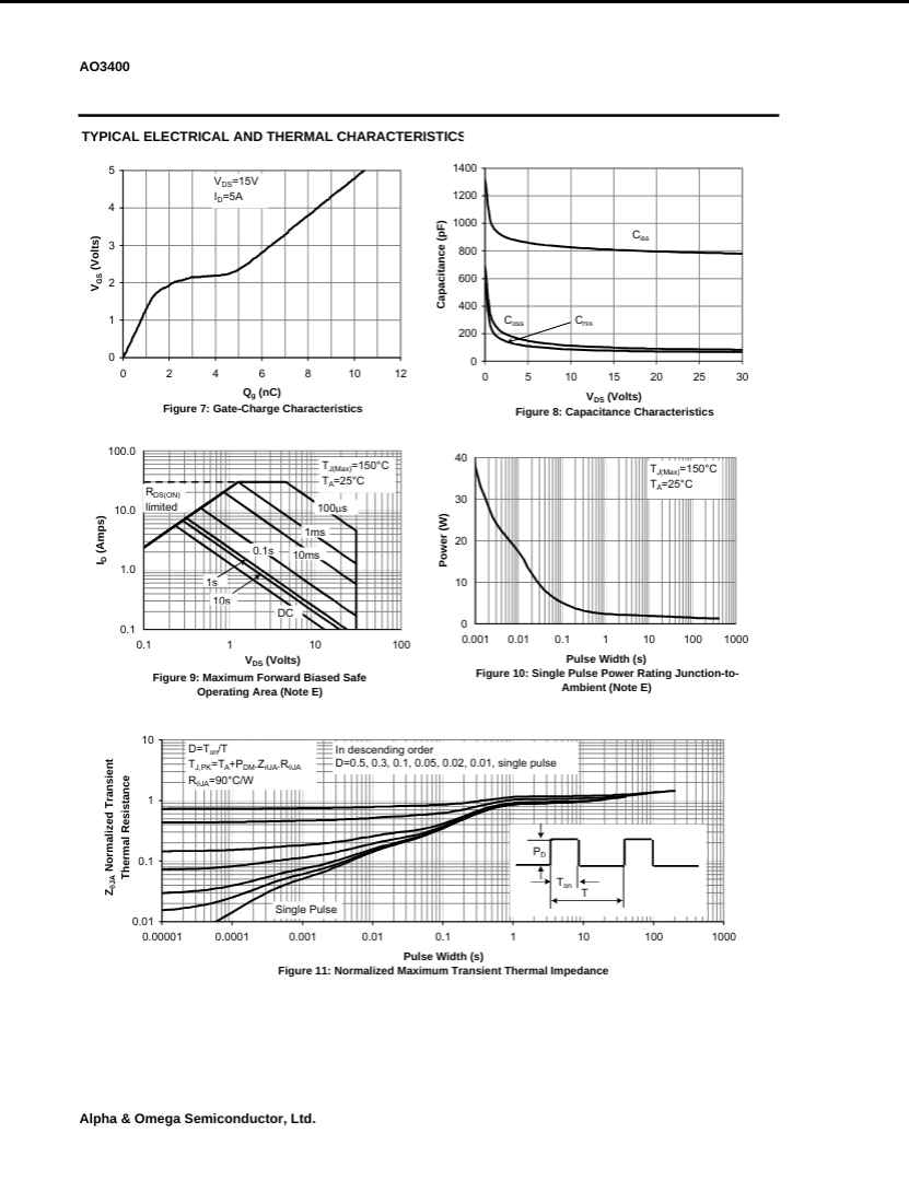Electrical and thermal characteristics graphs for AO3400 transistor by The Component Centre
