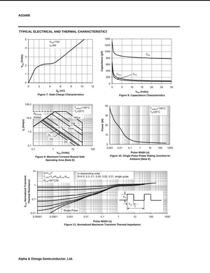 Electrical and thermal characteristics graphs for AO3400 transistor by The Component Centre