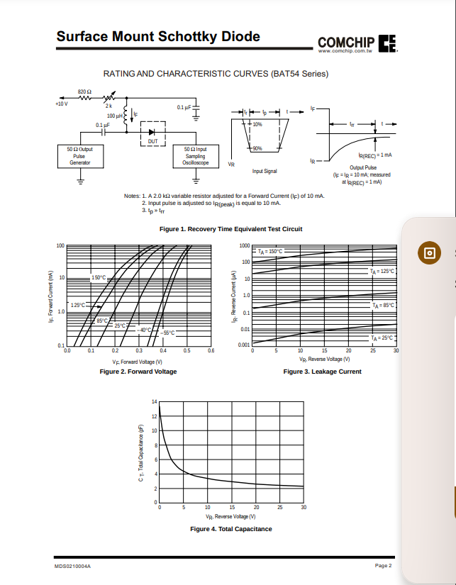 Technical datasheet for BAT54 L4P SOT-23 surface mount Schottky diode including circuit diagrams and characteristic curves