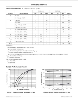 Electrical specifications and performance curves datasheet for RHRP1560 diode from The Component Centre