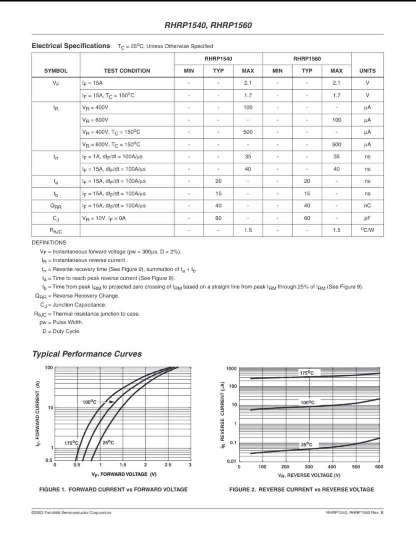 Electrical specifications and performance curves datasheet for RHRP1560 diode from The Component Centre