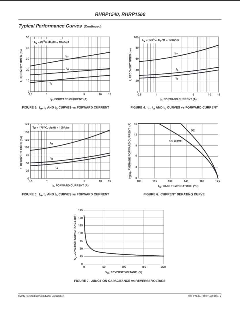 Technical performance curves chart for RHRP1560 semiconductor showing current, temperature, and voltage characteristics