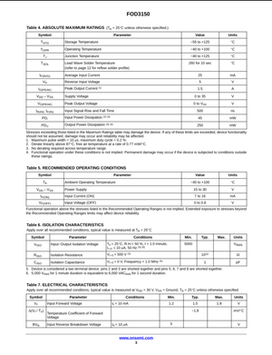 Technical datasheet for FOD3150A with absolute maximum ratings, recommended operating conditions, isolation, and electrical characteristics from The Component Centre