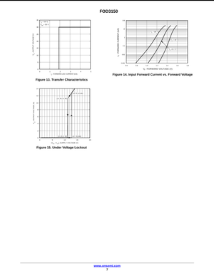 Electrical graphs showing transfer characteristics, input forward current vs voltage, and under voltage lockout for FOD3150A