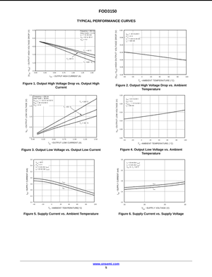 Performance curves charts for FOD3150A showing output voltage drop, current, and temperature characteristics