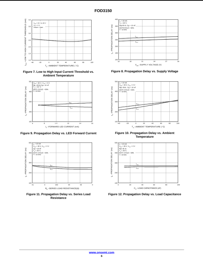 Technical performance graphs for FOD3150A component including propagation delay and input current thresholds