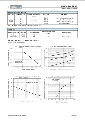Technical specification sheet for FR107 diode with ratings and characteristic curves from The Component Centre