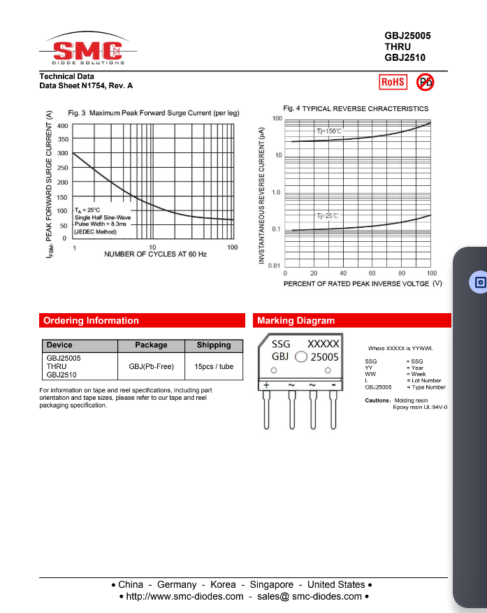 Technical data sheet for GBJ2510 diode with reverse characteristics and surge current graphs by The Component Centre